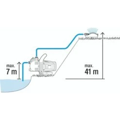 Gardena Besproeiingspomp 3500/4 -Tuingereedschap 123 1034