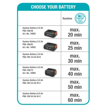 Gardena 18V Grasmaaier HandyMower 22cm (zonder Accu) 6 Gardena 18V Grasmaaier HandyMower 22cm (zonder Accu) - Afbeelding 4