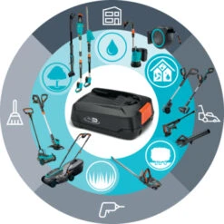 Gardena 18V Grasmaaier HandyMower 22cm Incl. 2,5Ah Accu + Lader -Tuingereedschap 123 217