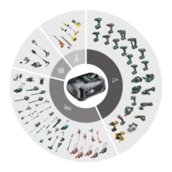 Gardena 2x18V Grasmaaier 32cm Powermax 32/36V (Incl 2 Accu's 2.5Ah + Oplader) -Tuingereedschap 123 261