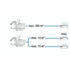 Gardena Besproeiingspomp 3500/4 Set 7 Gardena Besproeiingspomp 3500/4 Set -Tuingereedschap 123 799