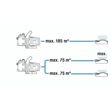 Gardena Besproeiingspomp 3500/4 Set 5 Gardena Besproeiingspomp 3500/4 Set - Afbeelding 3