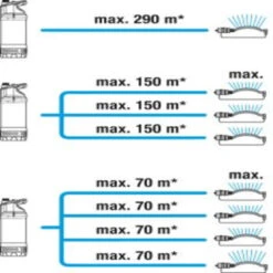 Gardena Dompel-drukopvoerpomp 5600/4 Inox -Tuingereedschap 123 819